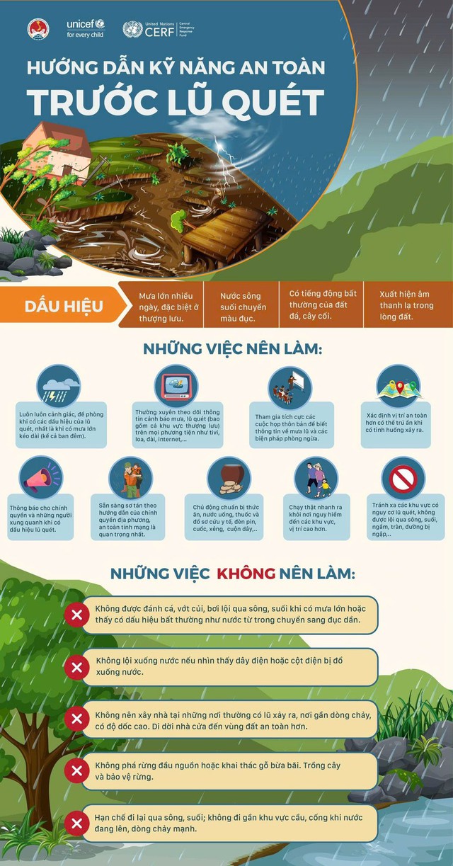 Các lưu ý quan trọng để giữ an toàn khi có lũ quét, sạt lở đất- Ảnh 4. Các lưu ý quan trọng để giữ an toàn khi có lũ quét, sạt lở đất- Ảnh 4.