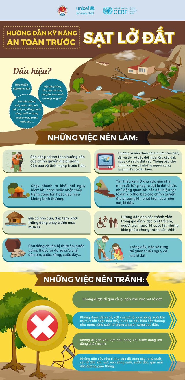 Các lưu ý quan trọng để giữ an toàn khi có lũ quét, sạt lở đất- Ảnh 3. Các lưu ý quan trọng để giữ an toàn khi có lũ quét, sạt lở đất- Ảnh 3.