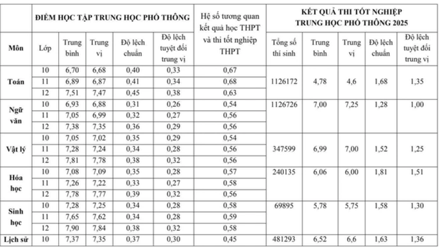 Bộ GD&ĐT: B00 28,25 điểm tương đương A00 28,75 điểm- Ảnh 6. Bộ GD&ĐT: B00 28,25 điểm tương đương A00 28,75 điểm- Ảnh 6.