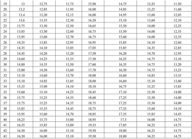 Bộ GD&ĐT: B00 28,25 điểm tương đương A00 28,75 điểm- Ảnh 2. Bộ GD&ĐT: B00 28,25 điểm tương đương A00 28,75 điểm- Ảnh 2.