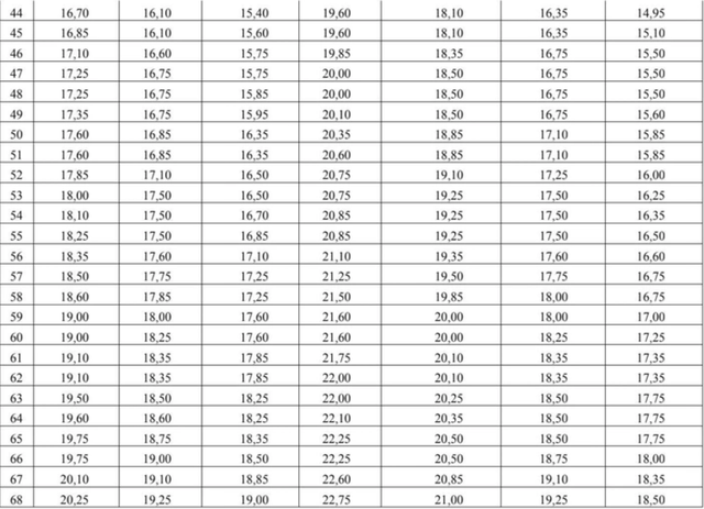 Bộ GD&ĐT: B00 28,25 điểm tương đương A00 28,75 điểm- Ảnh 3. Bộ GD&ĐT: B00 28,25 điểm tương đương A00 28,75 điểm- Ảnh 3.