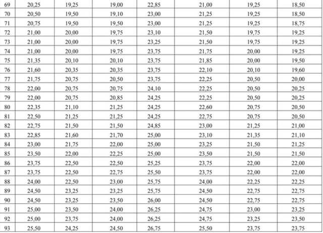 Bộ GD&ĐT: B00 28,25 điểm tương đương A00 28,75 điểm- Ảnh 4. Bộ GD&ĐT: B00 28,25 điểm tương đương A00 28,75 điểm- Ảnh 4.
