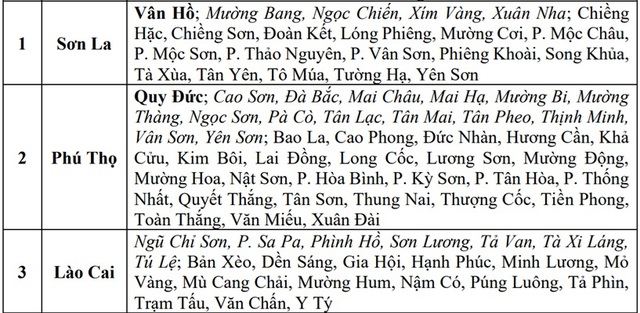 Hàng trăm điểm có nguy cơ lũ quét sau bão số 3, miền Bắc lại sắp đón mưa lớn- Ảnh 3. Hàng trăm điểm có nguy cơ lũ quét sau bão số 3, miền Bắc lại sắp đón mưa lớn- Ảnh 3.