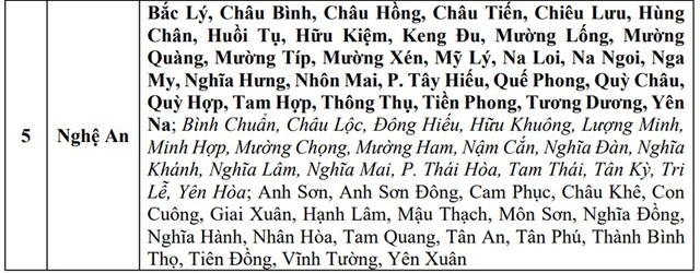 Hàng trăm điểm có nguy cơ lũ quét sau bão số 3, miền Bắc lại sắp đón mưa lớn- Ảnh 5. Hàng trăm điểm có nguy cơ lũ quét sau bão số 3, miền Bắc lại sắp đón mưa lớn- Ảnh 5.