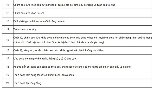 Chi tiết nội dung đào tạo chuyên môn và nghiệp vụ của nhân viên y tế thôn bản- Ảnh 3. Chi tiết nội dung đào tạo chuyên môn và nghiệp vụ của nhân viên y tế thôn bản- Ảnh 3.