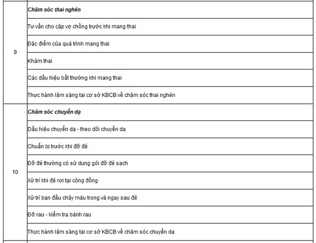 Chi tiết nội dung đào tạo chuyên môn và nghiệp vụ của cô đỡ thôn bản- Ảnh 3. Chi tiết nội dung đào tạo chuyên môn và nghiệp vụ của cô đỡ thôn bản- Ảnh 3.