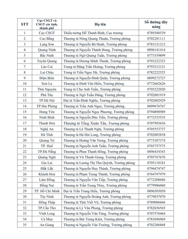 Công bố số đường dây nóng Trưởng phòng CSGT 34 tỉnh, thành- Ảnh 2. Công bố số đường dây nóng Trưởng phòng CSGT 34 tỉnh, thành- Ảnh 2.