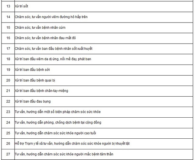 Chi tiết danh mục kỹ thuật chuyên môn khám chữa bệnh của nhân viên y tế thôn bản- Ảnh 3.