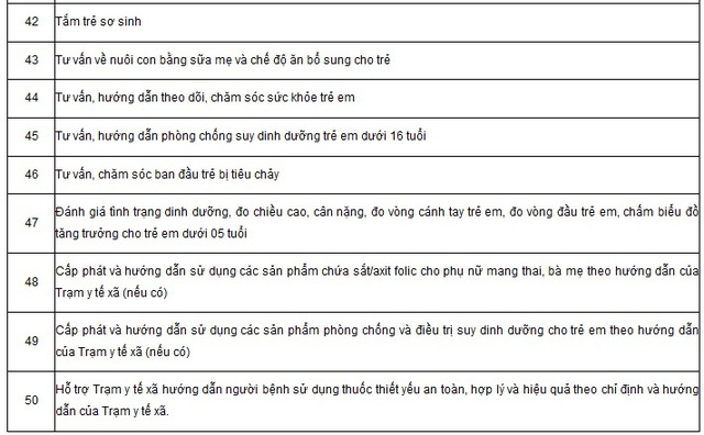Chi tiết danh mục kỹ thuật chuyên môn khám chữa bệnh của nhân viên y tế thôn bản- Ảnh 5.