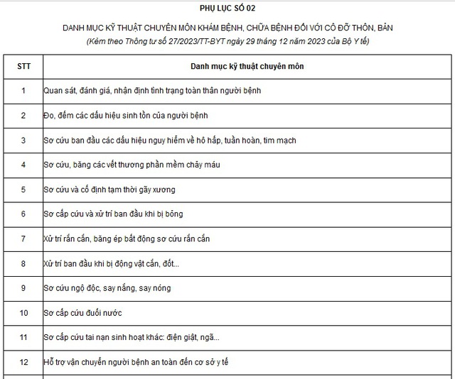 Chi tiết danh mục kỹ thuật chuyên môn khám chữa bệnh của cô đỡ thôn bản- Ảnh 2. Chi tiết danh mục kỹ thuật chuyên môn khám chữa bệnh của cô đỡ thôn bản- Ảnh 2.