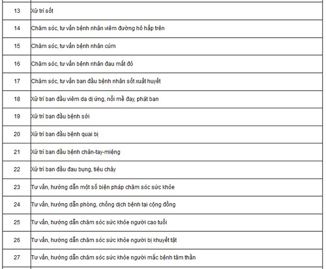 Chi tiết danh mục kỹ thuật chuyên môn khám chữa bệnh của cô đỡ thôn bản- Ảnh 3. Chi tiết danh mục kỹ thuật chuyên môn khám chữa bệnh của cô đỡ thôn bản- Ảnh 3.
