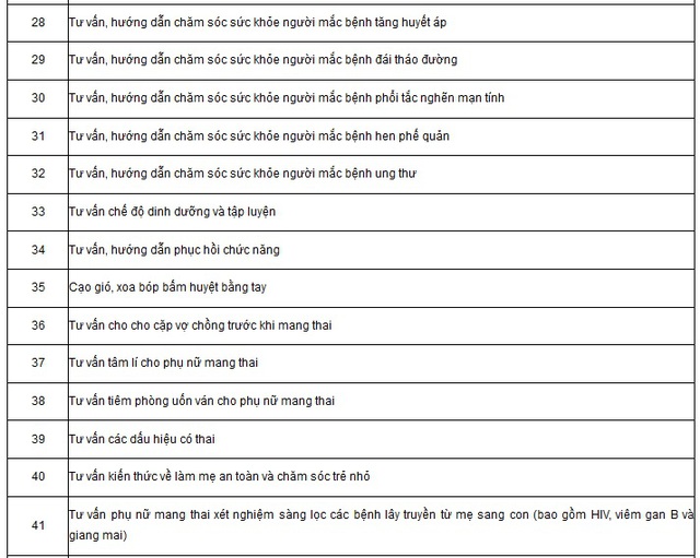 Chi tiết danh mục kỹ thuật chuyên môn khám chữa bệnh của cô đỡ thôn bản- Ảnh 4. Chi tiết danh mục kỹ thuật chuyên môn khám chữa bệnh của cô đỡ thôn bản- Ảnh 4.