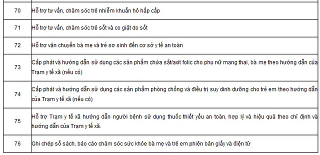Chi tiết danh mục kỹ thuật chuyên môn khám chữa bệnh của cô đỡ thôn bản- Ảnh 7. Chi tiết danh mục kỹ thuật chuyên môn khám chữa bệnh của cô đỡ thôn bản- Ảnh 7.