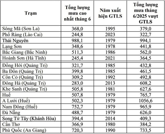 Nguyên nhân miền Bắc ghi nhận lượng mưa tháng 6 vượt kỷ lục gần 50 năm- Ảnh 3.