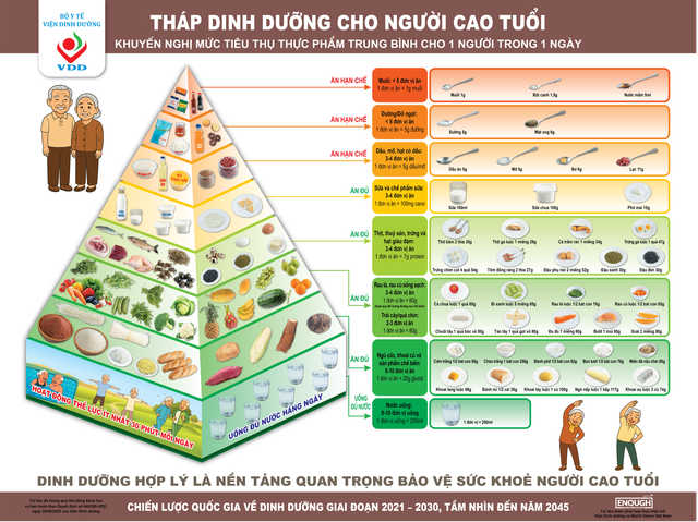 Cân bằng dinh dưỡng cho gia đình nhiều thế hệ là bài toán không khó- Ảnh 3. Cân bằng dinh dưỡng cho gia đình nhiều thế hệ là bài toán không khó- Ảnh 3.