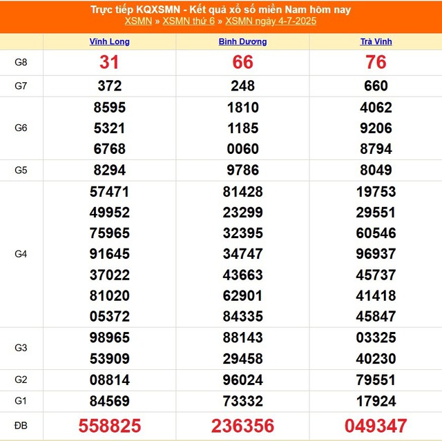 Kết quả xổ số miền Nam hôm nay ngày 4/7/2025 - XSMN 4/7- Ảnh 1. Kết quả xổ số miền Nam hôm nay ngày 4/7/2025 - XSMN 4/7- Ảnh 1.