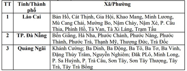 Nắng nóng, nhiều khu vực vẫn nguy cơ cao lũ quét, sạt lở đất- Ảnh 3. Nắng nóng, nhiều khu vực vẫn nguy cơ cao lũ quét, sạt lở đất- Ảnh 3.