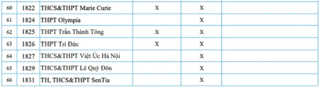 Tuyển sinh lớp 10 ngoài công lập ở Hà Nội với những thông tin mới nhất- Ảnh 5. Tuyển sinh lớp 10 ngoài công lập ở Hà Nội với những thông tin mới nhất- Ảnh 5.