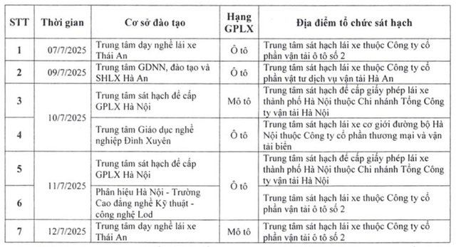 Công an thành phố Hà Nội thông báo lịch tổ chức sát hạch, cấp giấy phép lái xe từ ngày 7/7/2025 đến ngày 13/7/2025