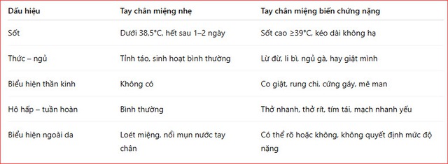 Trẻ bị tay chân miệng có thể tử vong nhanh chóng nếu gặp biến chứng chủng virus EV71 - Ảnh 2. Trẻ bị tay chân miệng có thể tử vong nhanh chóng nếu gặp biến chứng chủng virus EV71 - Ảnh 2.