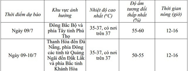Diễn biến đợt nắng nóng gay gắt ở các tỉnh miền Bắc và miền Trung- Ảnh 3.