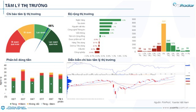 Xu hướng chứng khoán 9/7, nhà đầu tư có thể mua mới cổ phiếu- Ảnh 1. Xu hướng chứng khoán 9/7, nhà đầu tư có thể mua mới cổ phiếu- Ảnh 1.