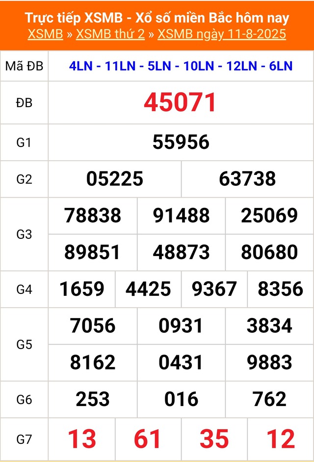 Kết quả xổ số miền Bắc hôm nay ngày 11/8/2025 - XSMB 11/8- Ảnh 1.
