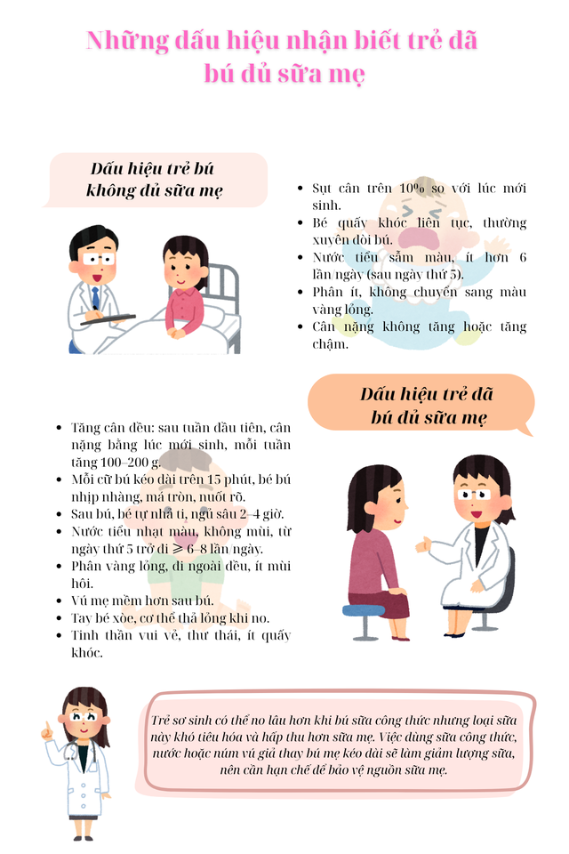 [Infographic] Những dấu hiệu nhận biết trẻ đã bú đủ sữa mẹ- Ảnh 2.