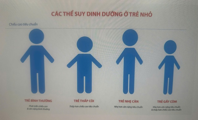 Đánh giá tác động của mô hình 'Vườn rau dinh dưỡng' đến tình trạng thiếu vi chất ở trẻ em dân tộc thiểu số- Ảnh 4. Đánh giá tác động của mô hình 'Vườn rau dinh dưỡng' đến tình trạng thiếu vi chất ở trẻ em dân tộc thiểu số- Ảnh 4.