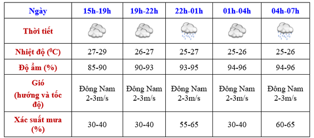Diễn biến thời tiết Hà Nội chiều tối và đêm nay- Ảnh 3.