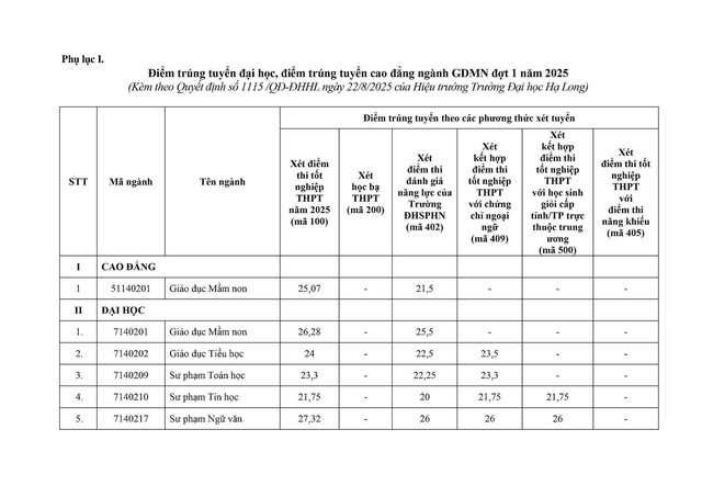 3 trường đầu tiên công bố điểm chuẩn đại học năm 2025- Ảnh 2.