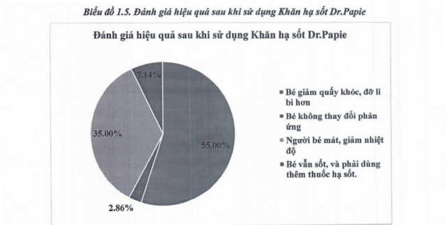 Áp dụng biện pháp hạ sốt vật lý cho trẻ nhỏ thế nào hiệu quả?- Ảnh 1. Áp dụng biện pháp hạ sốt vật lý cho trẻ nhỏ thế nào hiệu quả?- Ảnh 1.