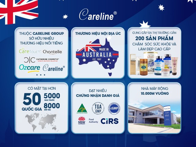 Careline - 10 năm bền bỉ khẳng định chất lượng và đồng hành chăm sóc sức khỏe người Việt- Ảnh 1. Careline - 10 năm bền bỉ khẳng định chất lượng và đồng hành chăm sóc sức khỏe người Việt- Ảnh 1.