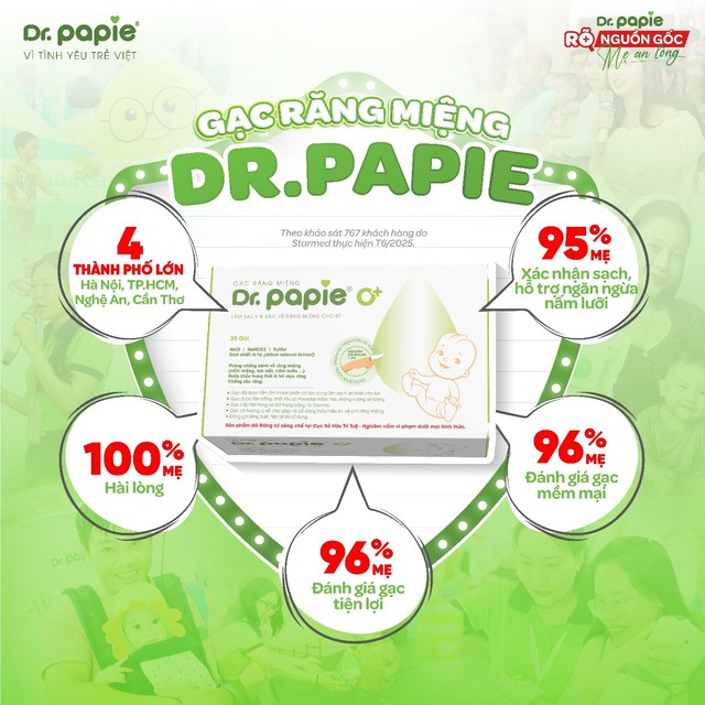 Gạc Dr.Papie được mẹ Việt tin chọn trong chăm sóc khoang miệng, phòng ngừa tưa lưỡi cho bé- Ảnh 1. Gạc Dr.Papie được mẹ Việt tin chọn trong chăm sóc khoang miệng, phòng ngừa tưa lưỡi cho bé- Ảnh 1.
