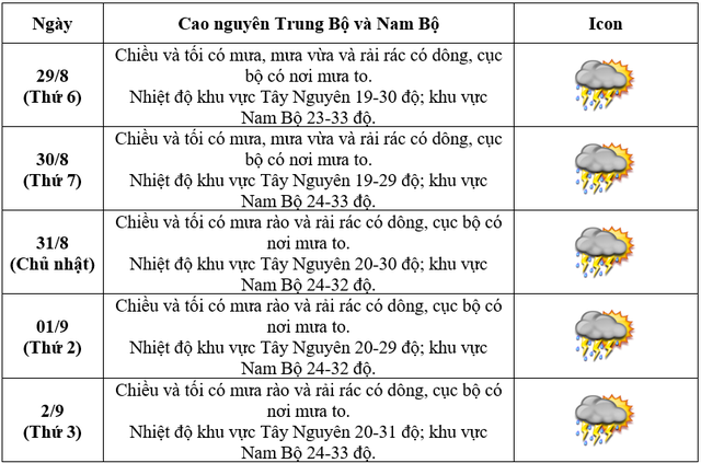 Thời tiết Hà Nội từ 28/8 đến Quốc khánh 2/9 diễn biến thế nào?- Ảnh 5. Thời tiết Hà Nội từ 28/8 đến Quốc khánh 2/9 diễn biến thế nào?- Ảnh 5.