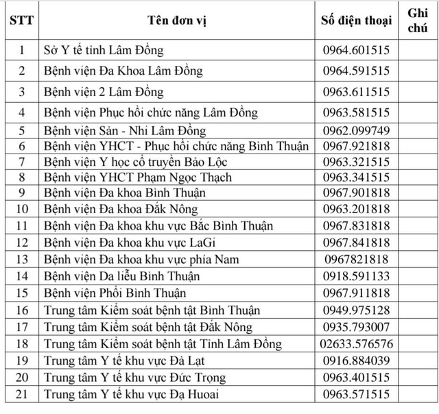 Đường dây nóng của tất cả các cơ sở y tế công lập ở Lâm Đồng- Ảnh 1.