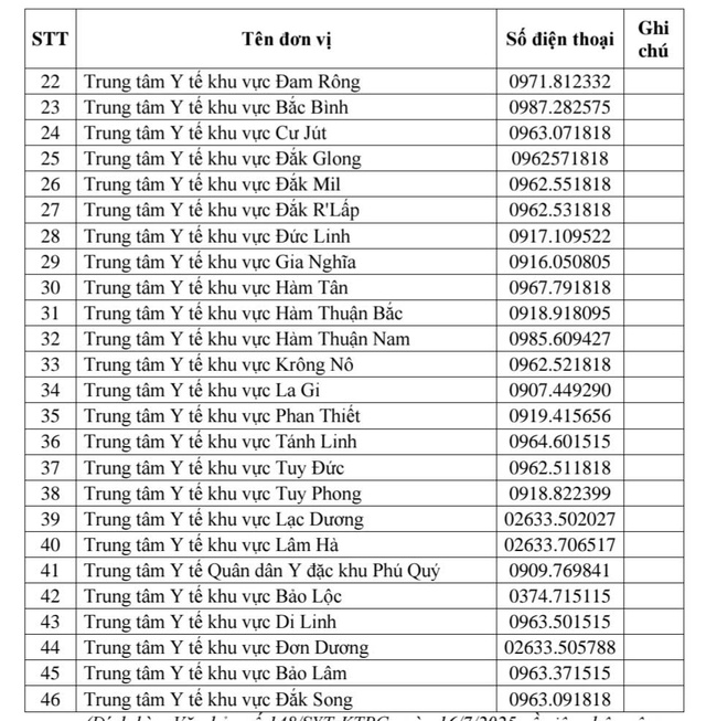 Đường dây nóng của tất cả các cơ sở y tế công lập ở Lâm Đồng- Ảnh 2.