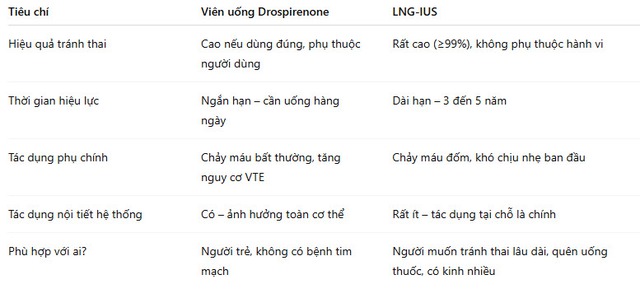 Tránh thai nội tiết có thực sự tốt cho phụ nữ?- Ảnh 2.
