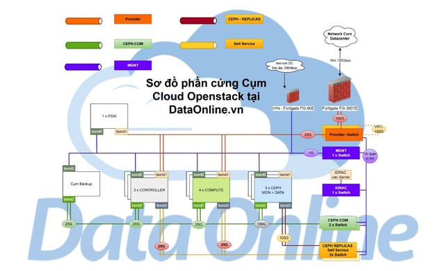 Mối liên hệ giữa sử dụng Cloud VPS và sức khỏe MMOer- Ảnh 3.