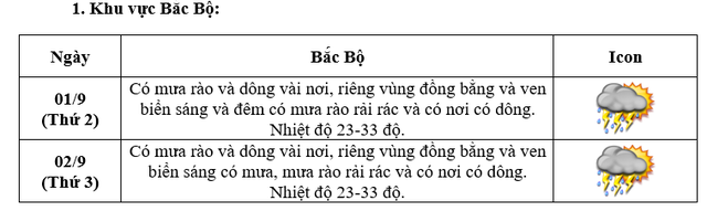 Cập nhật mới nhất diễn biến thời tiết ngày Quốc khánh 2/9- Ảnh 3. Cập nhật mới nhất diễn biến thời tiết ngày Quốc khánh 2/9- Ảnh 3.