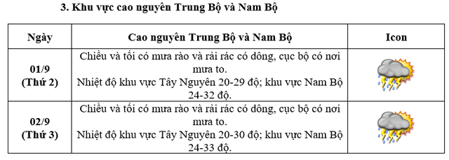 Cập nhật mới nhất diễn biến thời tiết ngày Quốc khánh 2/9- Ảnh 5. Cập nhật mới nhất diễn biến thời tiết ngày Quốc khánh 2/9- Ảnh 5.