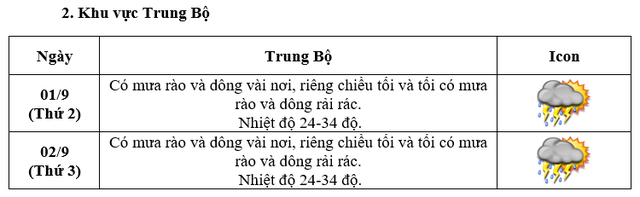 Cập nhật mới nhất diễn biến thời tiết ngày Quốc khánh 2/9- Ảnh 4. Cập nhật mới nhất diễn biến thời tiết ngày Quốc khánh 2/9- Ảnh 4.