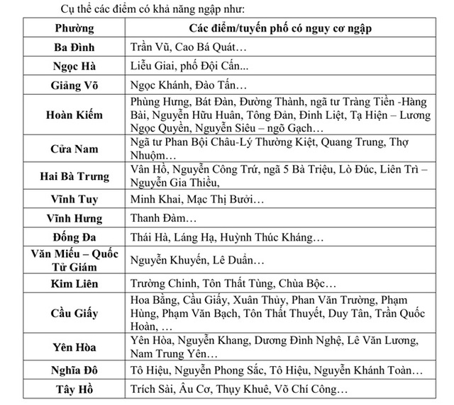 Những tuyến phố ở Hà Nội có nguy cơ ngập lụt do mưa dông - Ảnh 2.