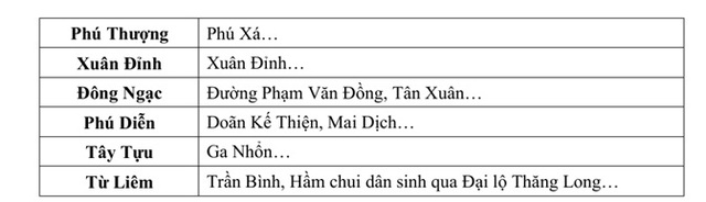 Những tuyến phố ở Hà Nội có nguy cơ ngập lụt do mưa dông - Ảnh 3.