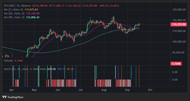 Crypto phản ứng thận trọng trước giờ quyết định của FED- Ảnh 1. Crypto phản ứng thận trọng trước giờ quyết định của FED- Ảnh 1.