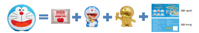 Giải pháp bảo vệ răng miệng trẻ nhỏ từ Lotte Xylitol Doraemon không đường- Ảnh 3. Giải pháp bảo vệ răng miệng trẻ nhỏ từ Lotte Xylitol Doraemon không đường- Ảnh 3.