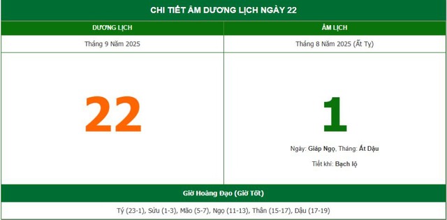 Lịch âm hôm nay 22/9 - Âm lịch ngày 22/9 - Lịch vạn niên ngày 22/9/2025- Ảnh 1. Lịch âm hôm nay 22/9 - Âm lịch ngày 22/9 - Lịch vạn niên ngày 22/9/2025- Ảnh 1.