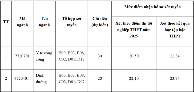 Hai trường đại học khối Y Dược kéo dài thời gian xét tuyển bổ sung- Ảnh 1. Hai trường đại học khối Y Dược kéo dài thời gian xét tuyển bổ sung- Ảnh 1.
