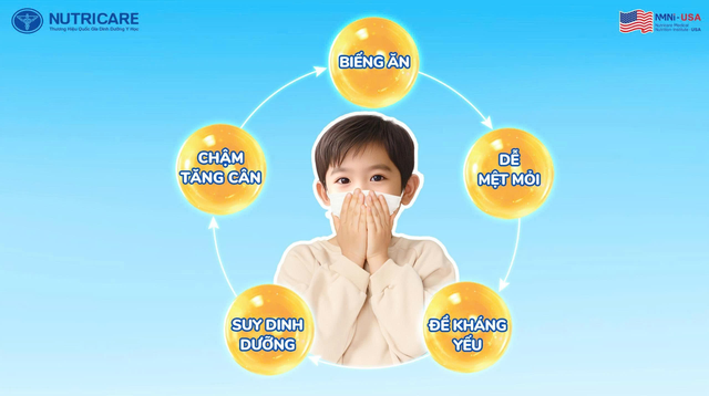 Công nghệ Lợi khuẩn Postbiotic – Giải pháp dinh dưỡng cho hàng rào đề kháng khỏe mạnh ở trẻ- Ảnh 1.