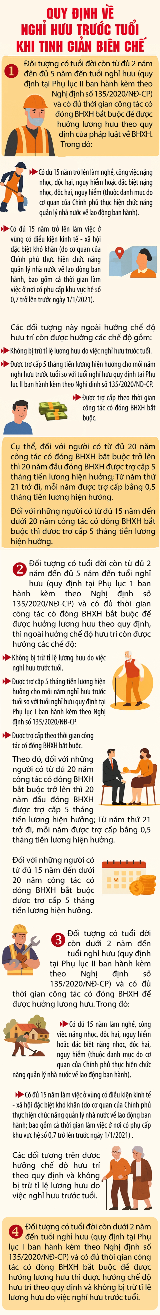 Quy định về nghỉ hưu trước tuổi khi tinh giản biên chế- Ảnh 1.
